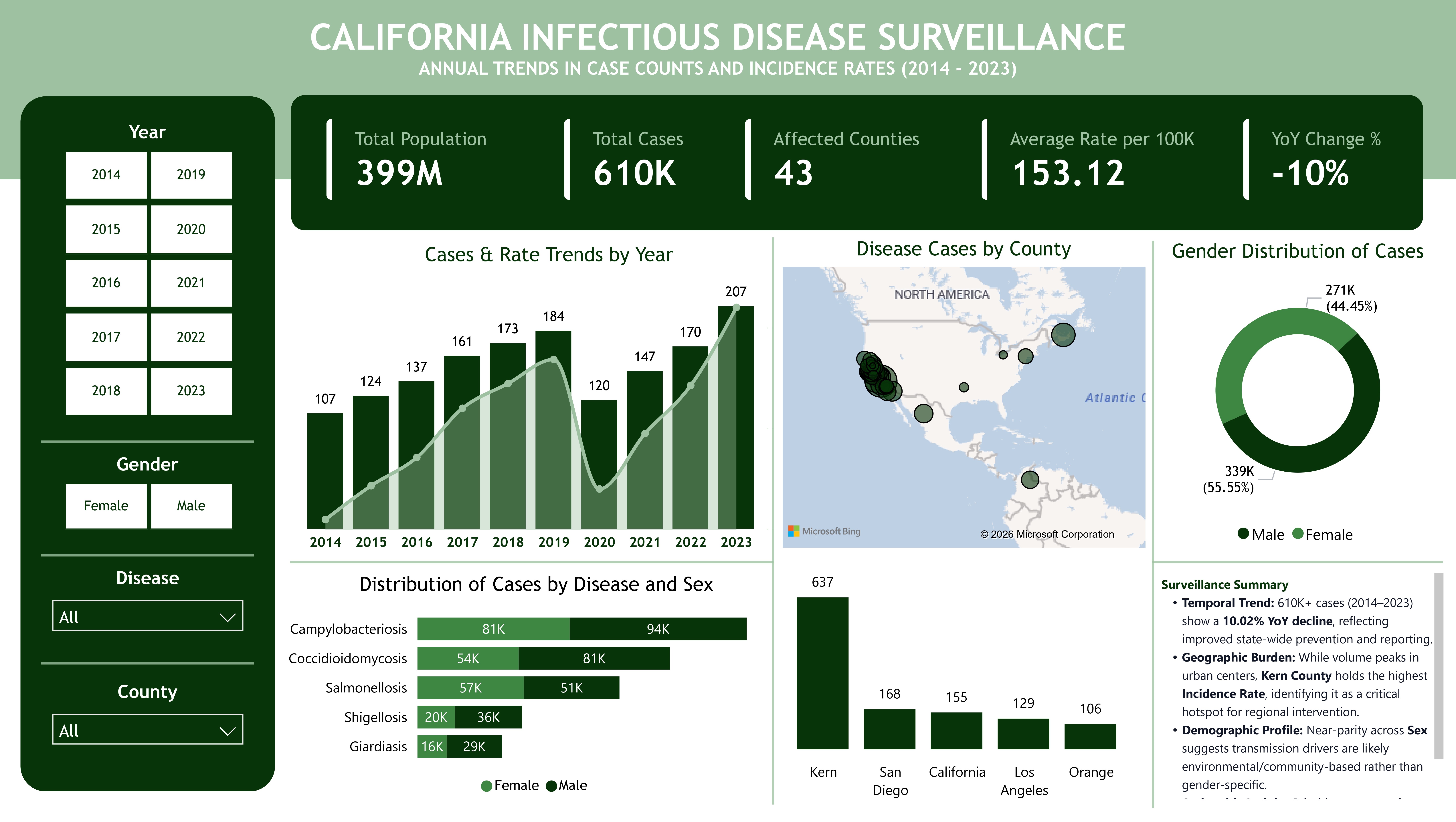 Project Seven Preview